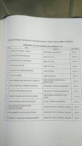 Senarai ranking sekolah terbaik 2020 sbp dan mrsm berdasarkan keputusan spm 2019. Keputusan Spm 2017 Tahniah Smka Shams No 8 Smka Terbaik Peringkat Kebangsaan Tahniah Juga Kepada Adik Nur Sarah Zahira Binti Zakryei Di Atas Kejayaan Memperolehi 11a Dalam Semua Subjek Peperiksaan Spm 2017