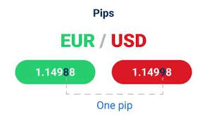 We ask for airplay and whatever else we want, then we demand a whole bunch of weird stuff. What Is A Pip How To Use Pips In Forex Trading Admirals