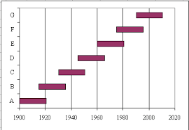 Excel Overlap Bars Of Bar Graph Tool Stack Overflow