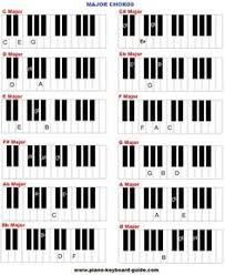 Klavier spielen ist ein hobby ohne grenzen. 54 Klavier Akorde Ideen In 2021 Klavier Klavier Lernen Notenblatter Fur Piano