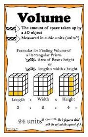 Volume Anchor Chart Poster Everyday Math 4 Fifth Grade