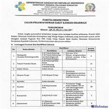 Contoh soal psikotes penalaran logis. Lowongan Kerja Rumah Sakit Kanker Dharmais Januari 2021
