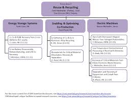 cmi org chart fa3 july 2019 jpg critical materials institute