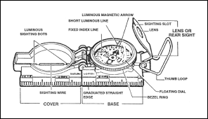Compass readings set the direction from one property corner to another. Fm3 25 26 Chptr 9 Navigation Equipment And Methods