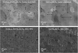 In ame brunet is occasionally found, with the same restriction in use … Cobalt Germanide Precipitates Indirectly Improve The Properties Of Thermoelectric Germanium Antimony Tellurides Journal Of Materials Chemistry C Rsc Publishing Doi 10 1039 C9tc03410b