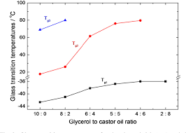 As a result, the tensile strength of the biofilm is 232 mpa. Improved Tensile Strength Of Glycerol Plasticized Gluten Bioplastic Containing Hydrophobic Liquids Semantic Scholar