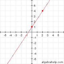 We hope that the free math worksheets have been helpful. Determining Slope From A Graph Worksheet Wyzant Resources
