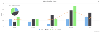 Highcharts Angular Angular Awesome