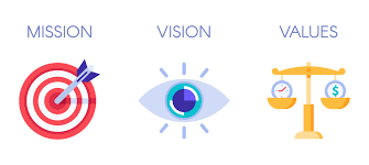 Mission, vision and values. Business strategy icons, company value and  success rules flat vector illustration - Jconnect