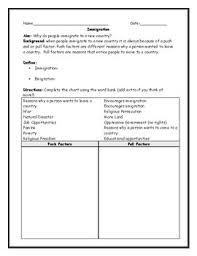 Push And Pull Chart Worksheets Teaching Resources Tpt