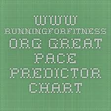 Www Runningforfitness Org Great Pace Predictor Chart