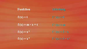 Bei einer potenzfunktion mit der funktionsgleichung y=axn. Differentialrechnung Ableitungen Einiger Potenzfunktionen Differentialrechnung Integralrechnung Mathematik Telekolleg Br De