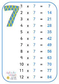 87 Multiplication Table Chart Game Table Multiplication