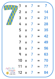 87 multiplication table chart game table multiplication