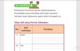 Contoh sikap adil terhadap ayah ibu saudara dan teman. Kunci Jawaban Tema 8 Kelas 1 Halaman 25 26 27 28 29 30 31 32 33 34 Buku Tematik Sikap Adil Pernah Dilakukan Metro Lampung News
