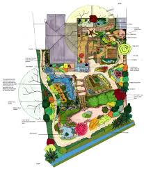 Exterior Adorable Backyard Garden Plans Enticing Design Extraordinary Mindful Garden Decorating Desig Permaculture Permaculture Gardening Permaculture Design