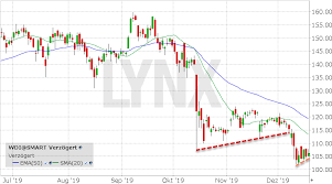 Alles, was zur wirecard aktie wichtig ist: Wirecard Das Sind Die Nachsten Ziele Fur Die Aktie