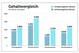 kindergartnerin aufgaben ausbildung gehalt bewerbung