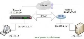 Ipsec Configuration Data Security Ipv6 Configuration
