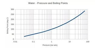 For saltwater, the boiling point is raised, and the melting point is lowered. What Is The Boiling Point Of Water Quora