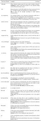 Some of the worksheets for this concept are using signal. Using Automatically Labelled Examples To Classify Rhetorical Relations An Assessment Natural Language Engineering Cambridge Core