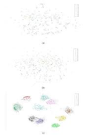 Here is how it goes: Symmetry Free Full Text Visualization Of High Dimensional Data By Pairwise Fusion Matrices Using T Sne Html