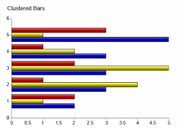 Create Dynamic Graphs And Charts Using Dojo