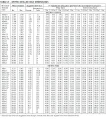 Drill Bit Sizes For Tapping Holes Brainstormgroup Co