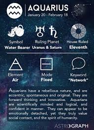 Learning Astrology Aquarius Zodiac Signs Aquarius Aquarius Horoscope Astrology Aquarius