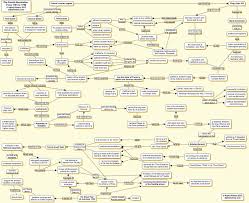 1781 1789 Flowchart Of The Immediate Political Situation In