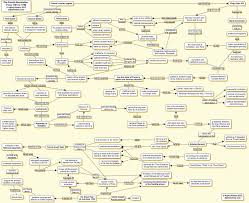 1781 1789 Flowchart Of The Immediate Political Situation In