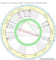 Birth Chart Tyga Scorpio Zodiac Sign Astrology