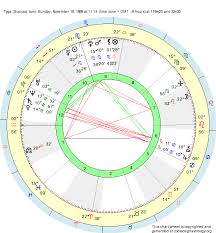 birth chart tyga scorpio zodiac sign astrology