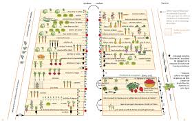 Un Livre Illustre Par De Nombeux Dessins Et Photos Dont Voici Quelques Exemples Jardin Permaculture Design De Jardin Potager Jardin Potager