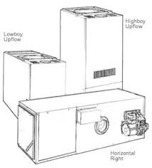 Air conditioning systems are what keep us comfortable at work and at home during the heat or the how does an air conditioner work? Air Flow Configuration Explained Furnacecompare Com