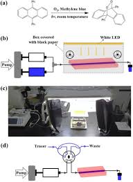 The second option is a wall furnace that is either mounted on brackets or framed into the wall. Reactor Optimization And Process Intensification Of Photocatalysis For Capillary Based Pmma Lsc Photomicroreactors Sciencedirect