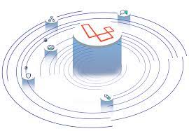 Fastcomet is a high quality laravel hosting service provider for building websites and web application development. Laravel Hosting Hosten Sie Ihre Laravel Apps Einfach In Der Cloud