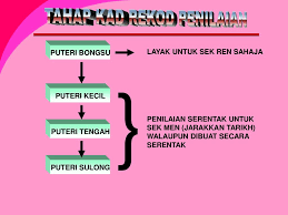 Ppim berharap agar mencapai matlamat seperti berikut : Penilaian Tahap Sekolah Rendah Menengah Ppt Download