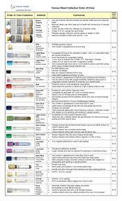 Free Essys Homework Help Flashcards Research Papers Book Report Term Papers History Science Politics We In 2021 Phlebotomy Phlebotomy Study Medical Technology