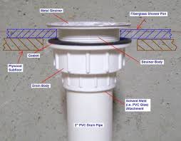 Leaky Shower Drain Repair Shower Drain Installation Diagram Shower Drain Installation Shower Drain Shower Plumbing