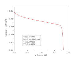The fermi level is used in semiconductor physics to explain semiconductor conductivity; 148 Questions With Answers In Fermi Level Science Topic