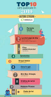 How many stars would you give elefant.ro? Topul Elefant Ro A Celor Mai Vandute CÄƒrÈ›i In 2019 Care Au Fost ApariÈ›iile Cu Cel Mai Mare Succes Pe PiaÈ›a Din Romania Forbes Ro