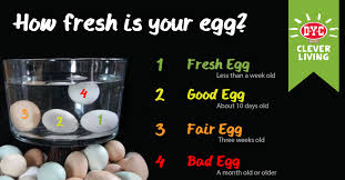 The float test is a common and very easy way to check the age of your eggs before you start cooking with them. How To Tell If Your Eggs Are Fresh Dyc
