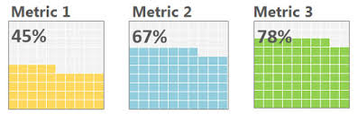 How To Make A Waffle Chart For Your Excel Dashboards Dummies