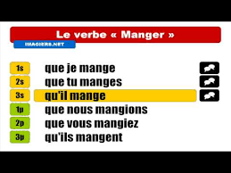 Verbe transitif du 1er groupe. French Verbs Manger Subjonctif Present Youtube