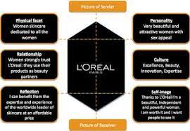 Loreal Brand Identity Bisnis