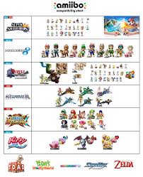 Amiibo Compatibility Amiibo Compatibility Chart Nintendo