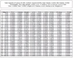 62 Veracious Tank Capacity Chart Calculator