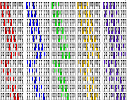 Bright Piano Chords Chart Download Free Piano Chord Chart