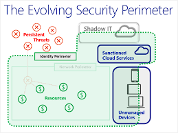 It security can monitor security posture from central dashboards and get notified of security events for quick response and mitigation. Best Practices For Secure Paas Deployments Microsoft Azure Microsoft Docs